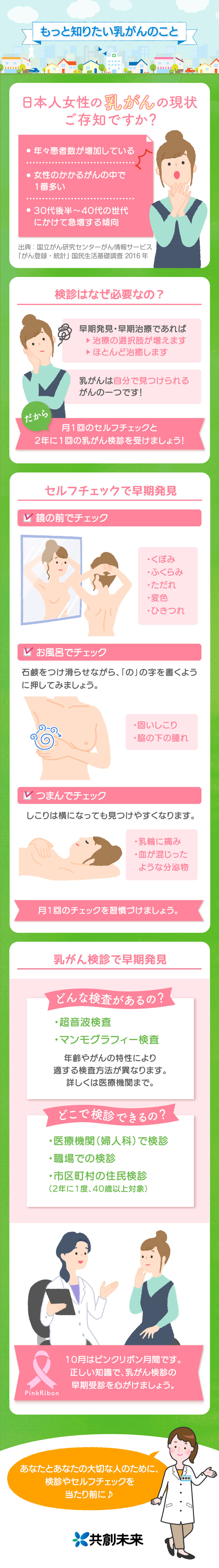 もっと知りたい乳がんのこと