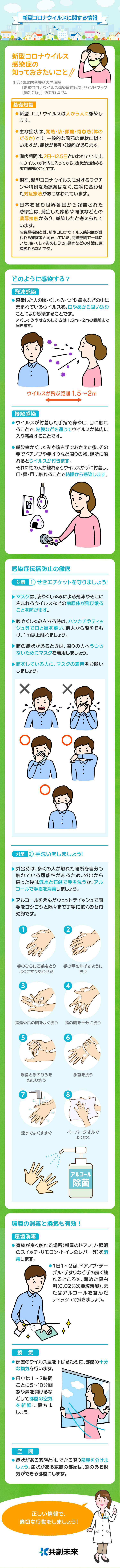 新型コロナウイルスに関する情報