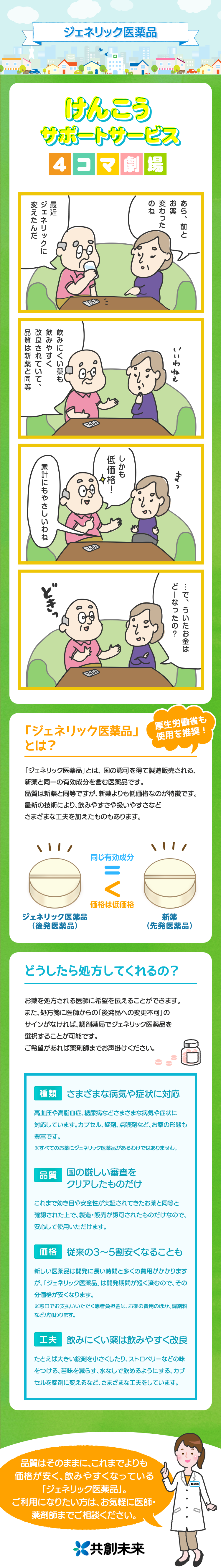 ジェネリック医薬品